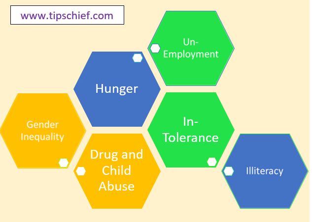 Paragraph on social issues.